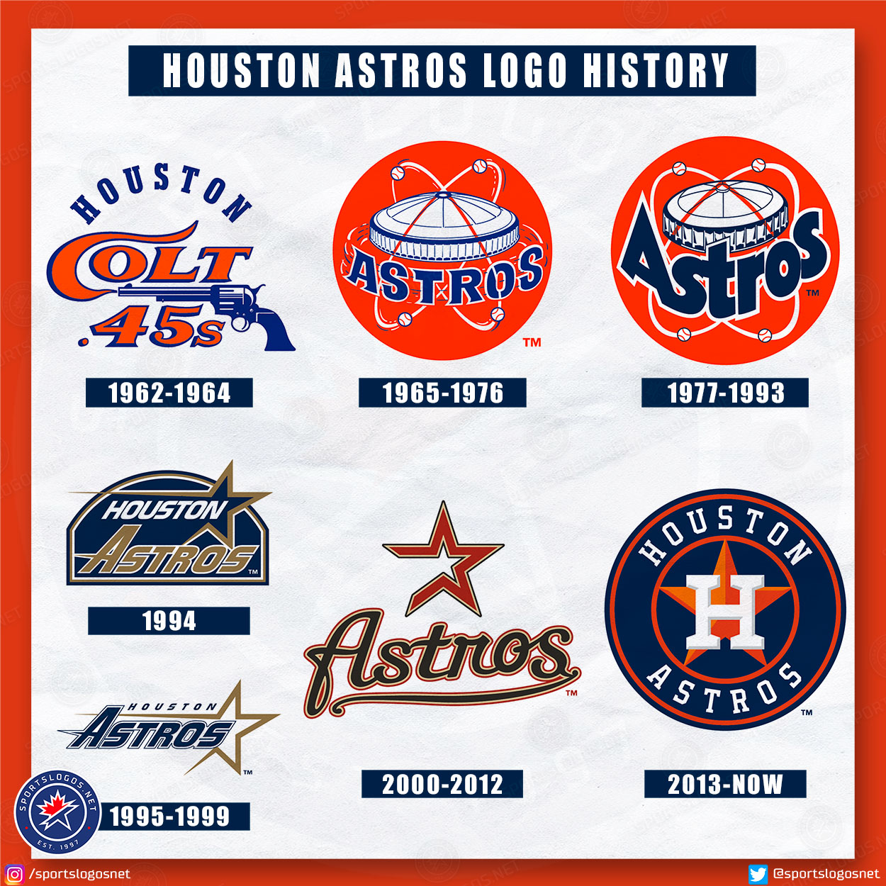 Houston Astros Logo History: 1962-Today