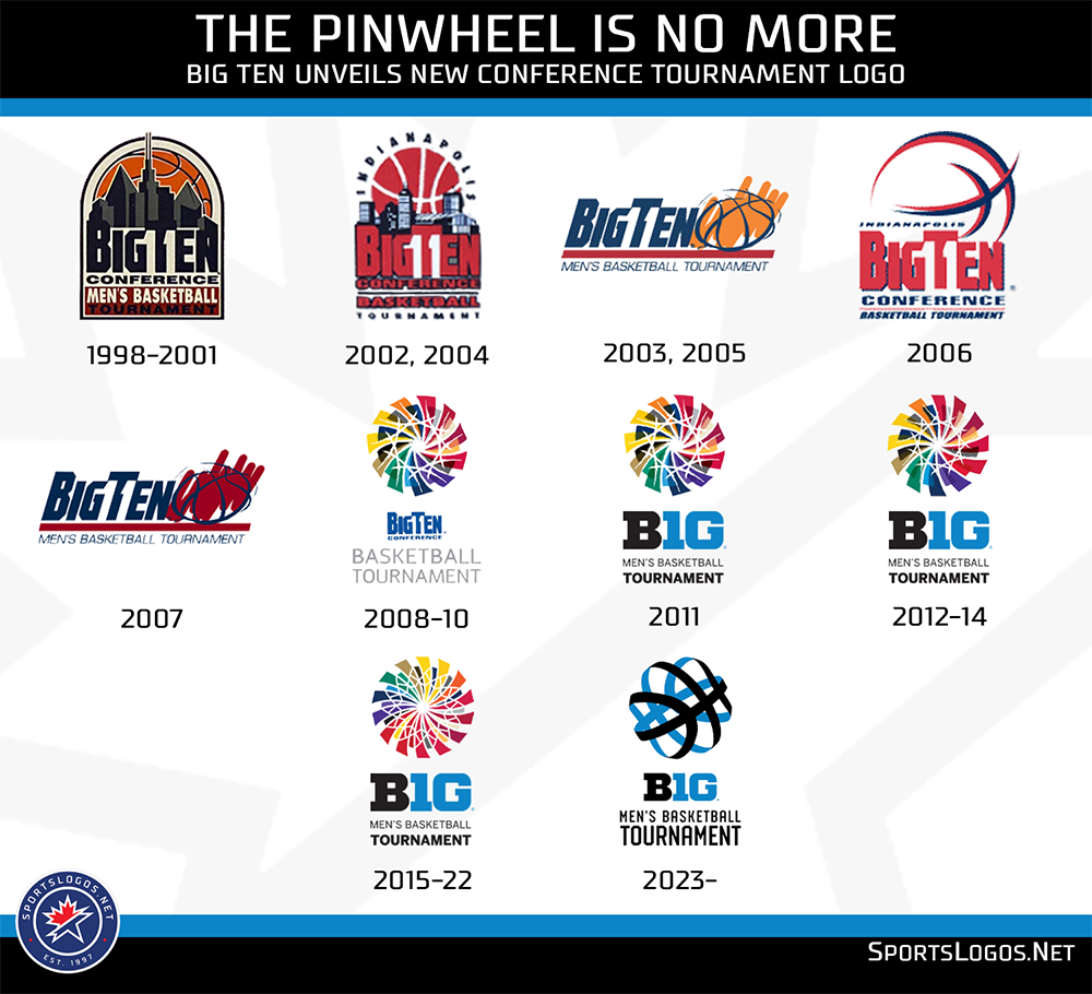 Big Ten Unveils New Conference Tournament Logo – SportsLogos.Net News