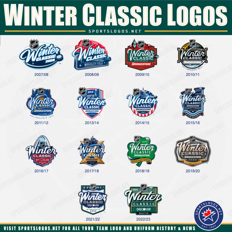 2023 Winter Classic Logos, Uniforms and More for Bruins and Penguins ...