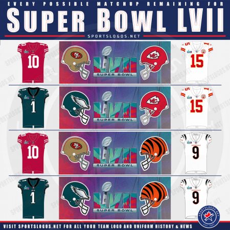 Every Possible Super Bowl LVII Matchup – SportsLogos.Net News