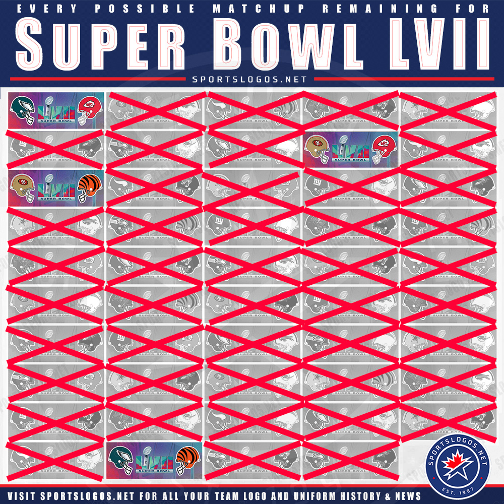 Every Possible Super Bowl LVII Matchup SportsLogos Net News