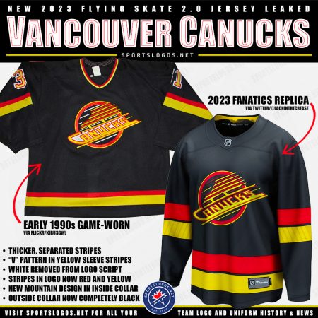 Vancouver Canucks New “Flying Skate” Uniform Leaks – SportsLogos.Net News