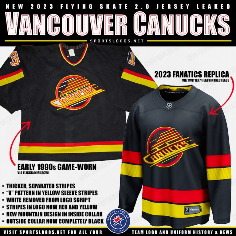 Vancouver Canucks New “Flying Skate” Uniform Leaks News