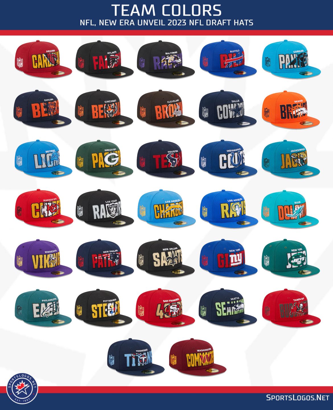 NFL, New Era Unveil 2023 NFL Draft Hats News