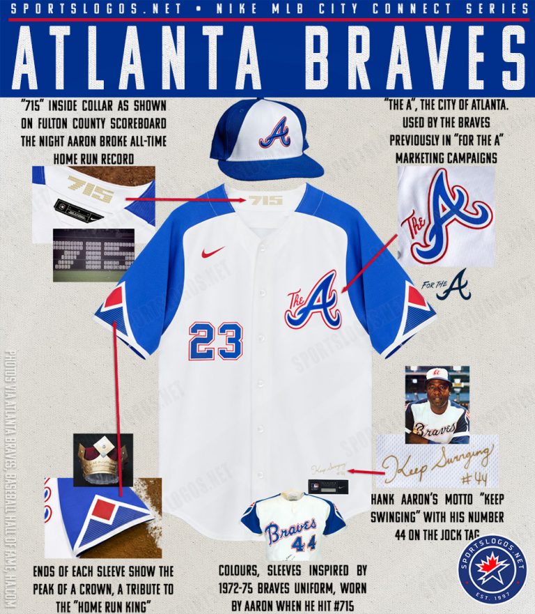 For the A and the Hammer Atlanta Braves Unveil New City Connect