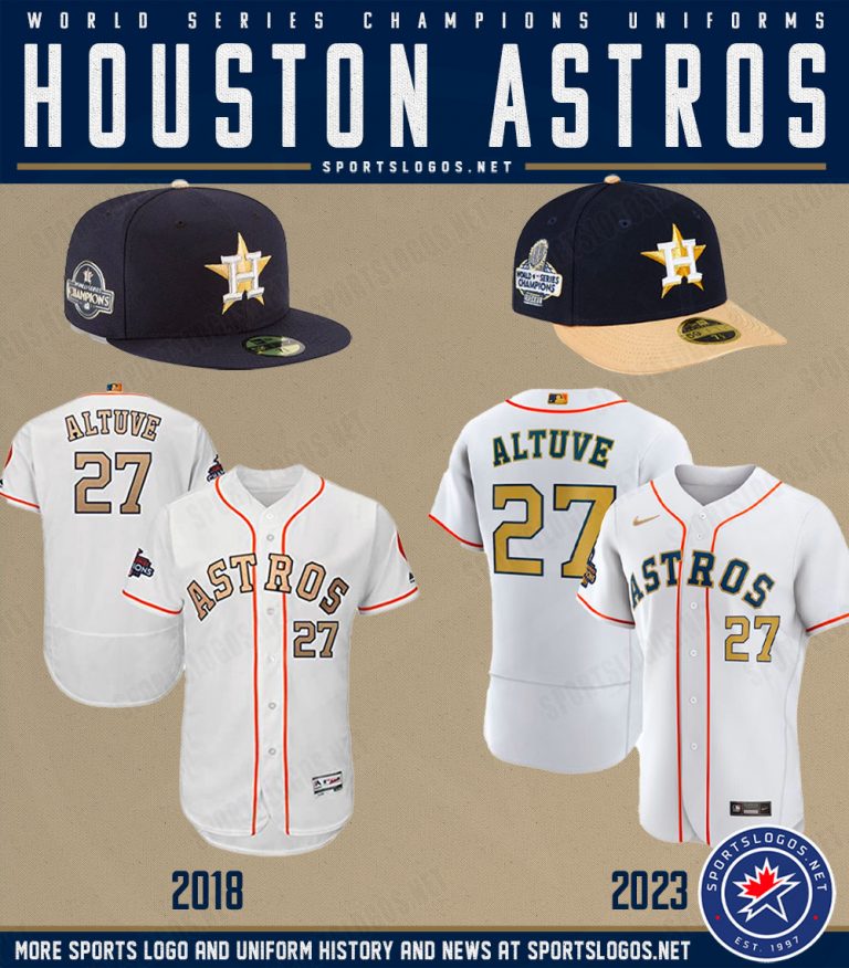 Houston Astros to Wear Gold on Opening Day 2023 News