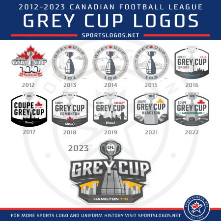 CFL, Hamilton Tiger-Cats Unveil Logo for 110th Grey Cup – SportsLogos ...