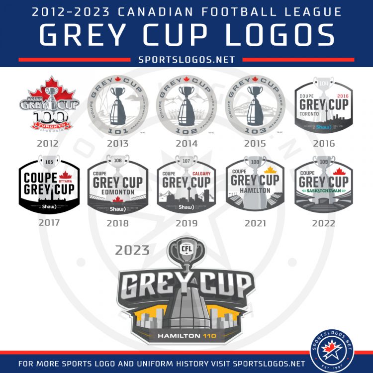 CFL, Hamilton TigerCats Unveil Logo for 110th Grey Cup SportsLogos