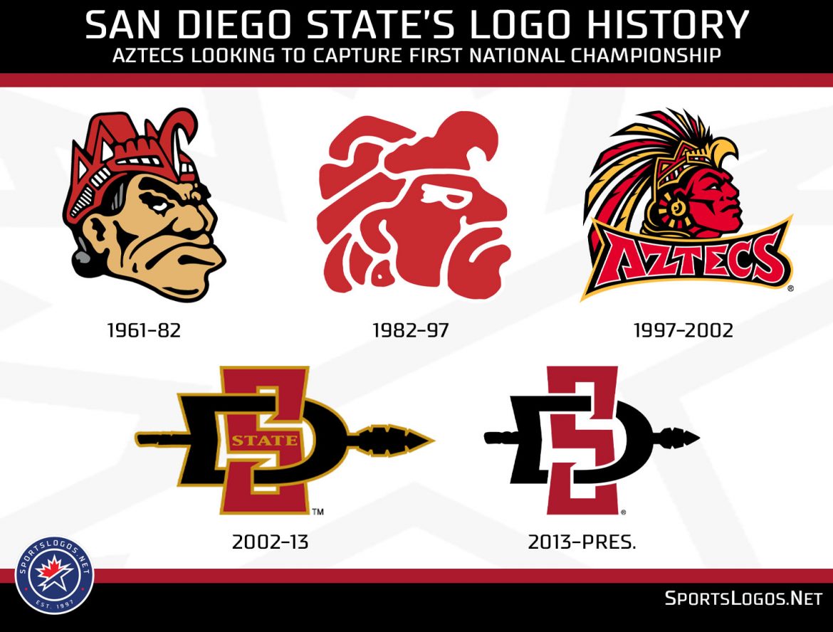 Looking At UConn, San Diego State’s Final Four, Logo History ...