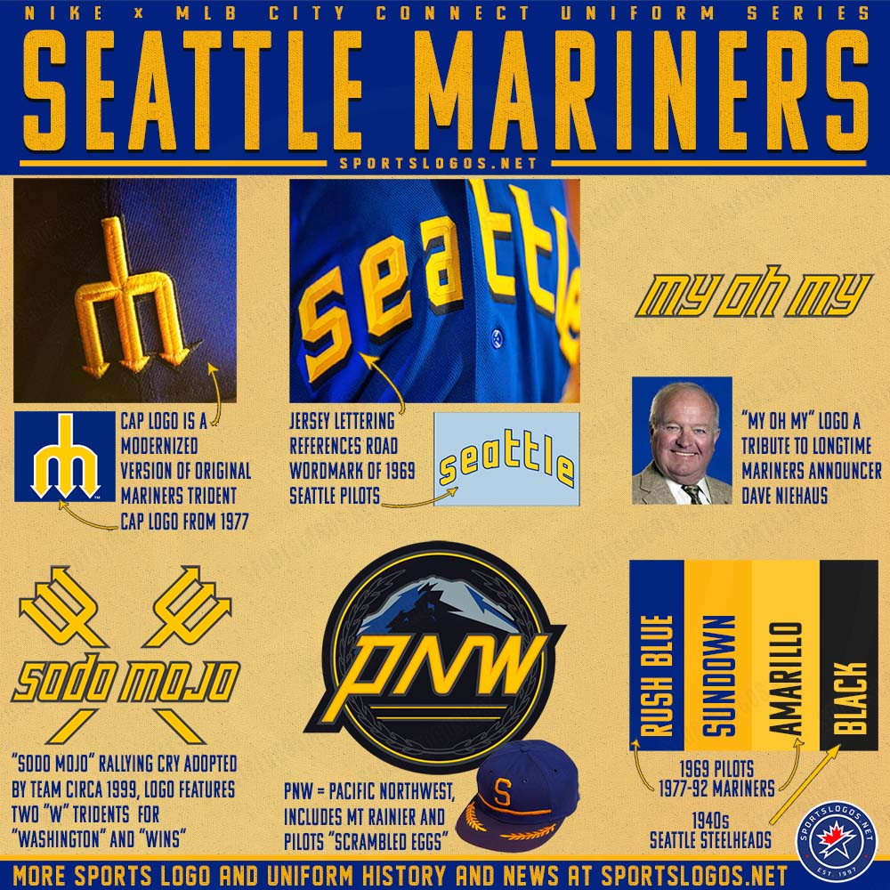 Mariners New City Connect Uniform Taps Into City’s Long Baseball