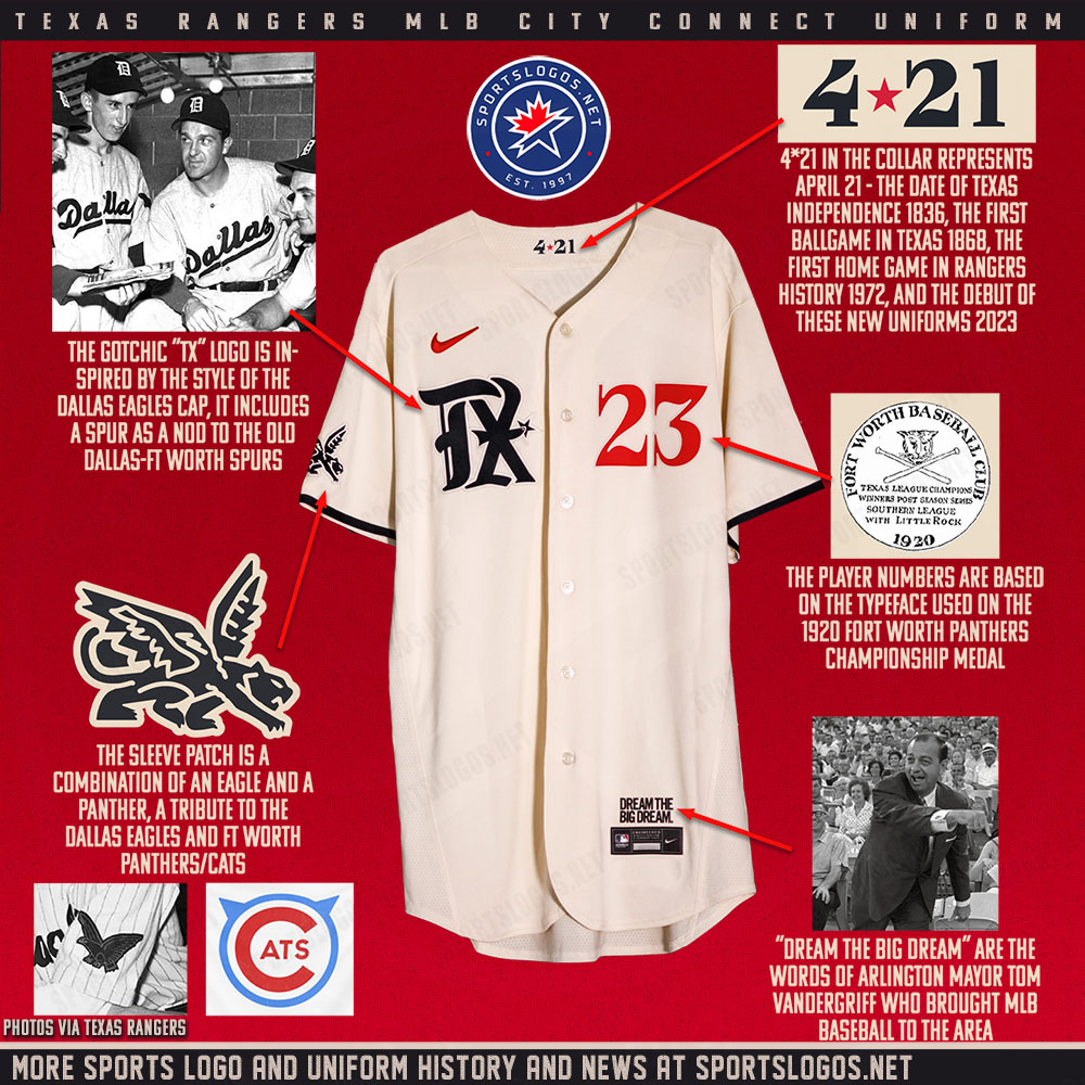 MLB 2023 Uniform/Logo Changes - Page 72 - Sports Logo News - Chris  Creamer's Sports Logos Community - CCSLC - SportsLogos.Net Forums