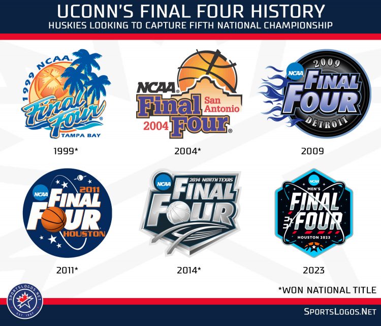 Looking At UConn, San Diego State’s Final Four, Logo History ...