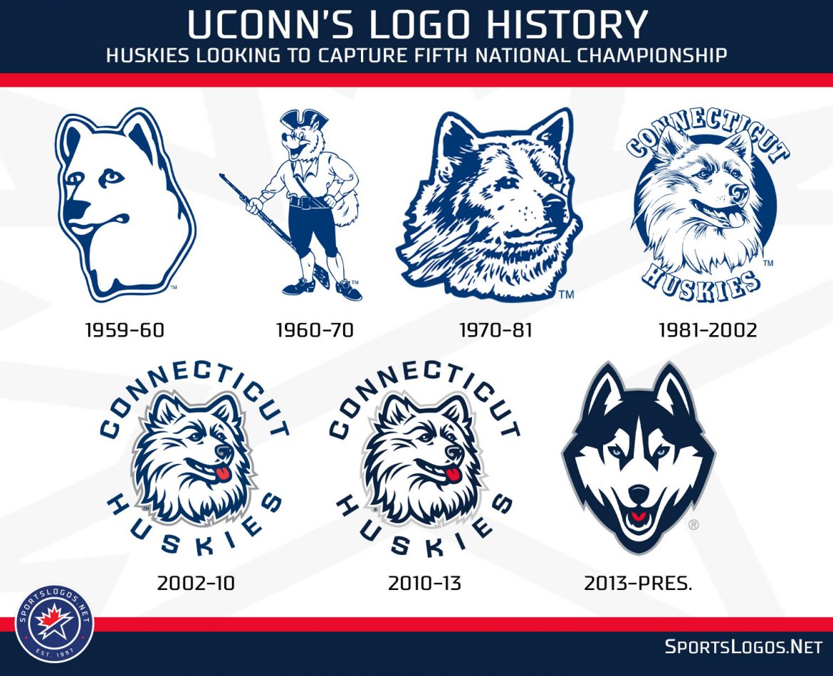 Looking At UConn, San Diego State’s Final Four, Logo History