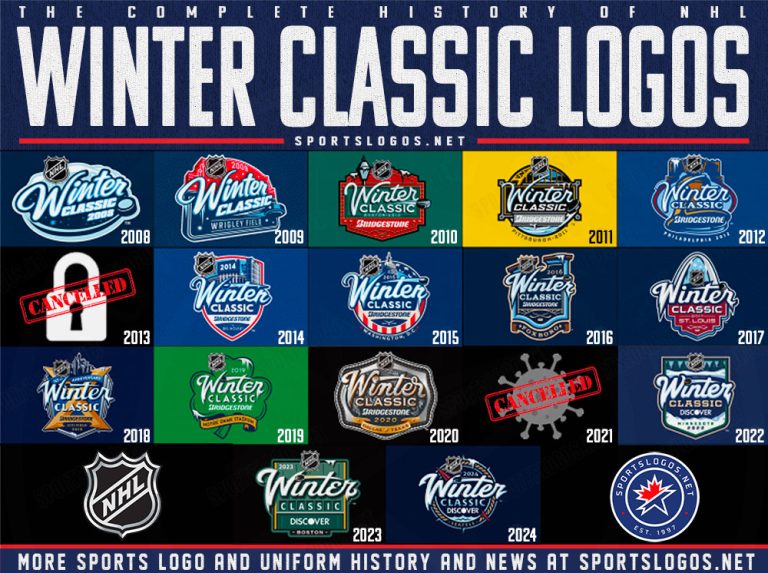 NHL Unveils 2024 Winter Classic Logo in Seattle Celebrity HipHop