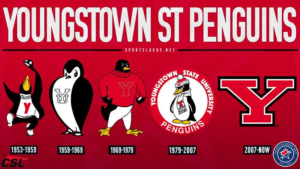 Youngstown State Penguins Logo History, 1950s-Now – SportsLogos.Net News