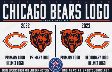 Every NFL Uniform, Logo Change For 2023-24 Season – SportsLogos.Net News