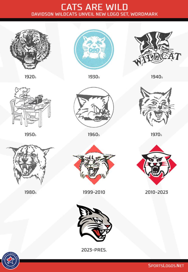 Davidson Wildcats Unveil New Logo Set, Wordmark – SportsLogos.Net News