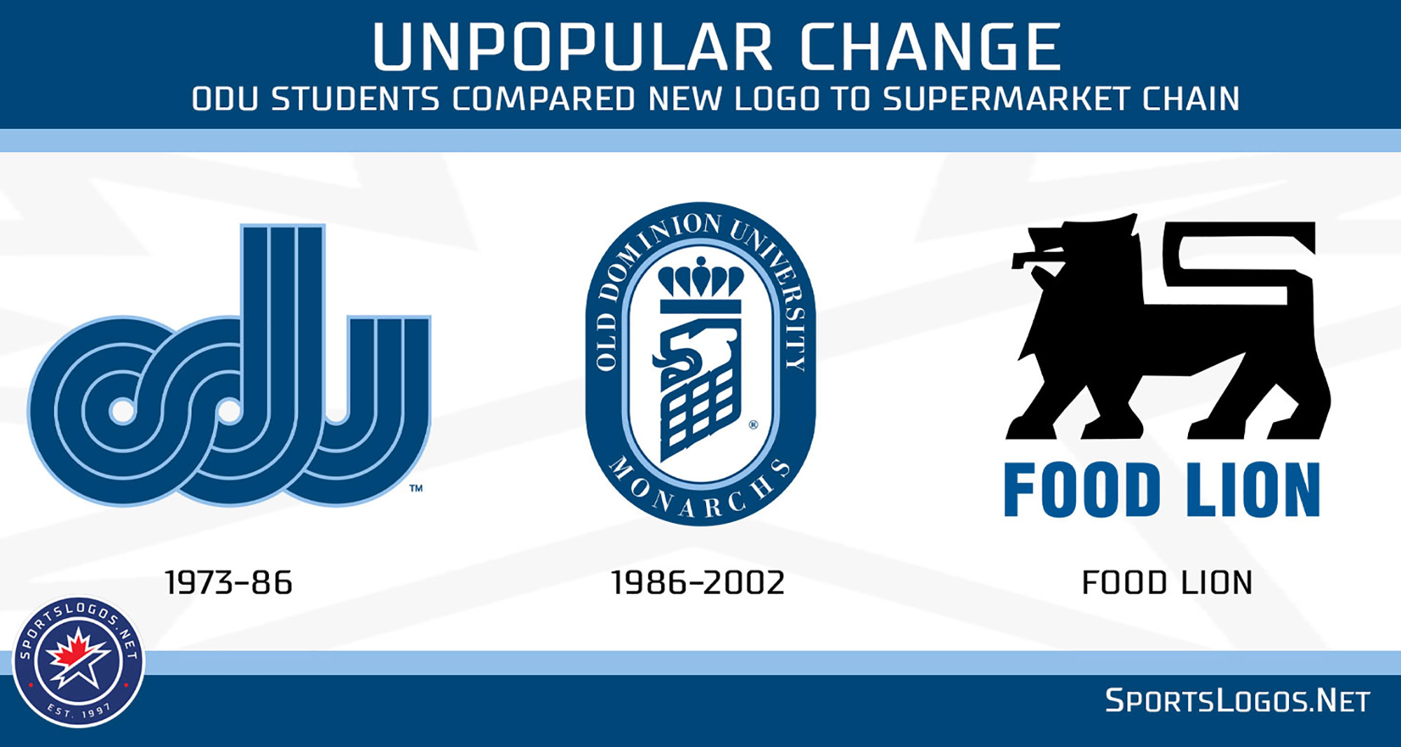 オールド・ドミニオン・モナーク、帰国時のヘルメットにヴィンテージの「レーストラック」ロゴを着用 ニュース