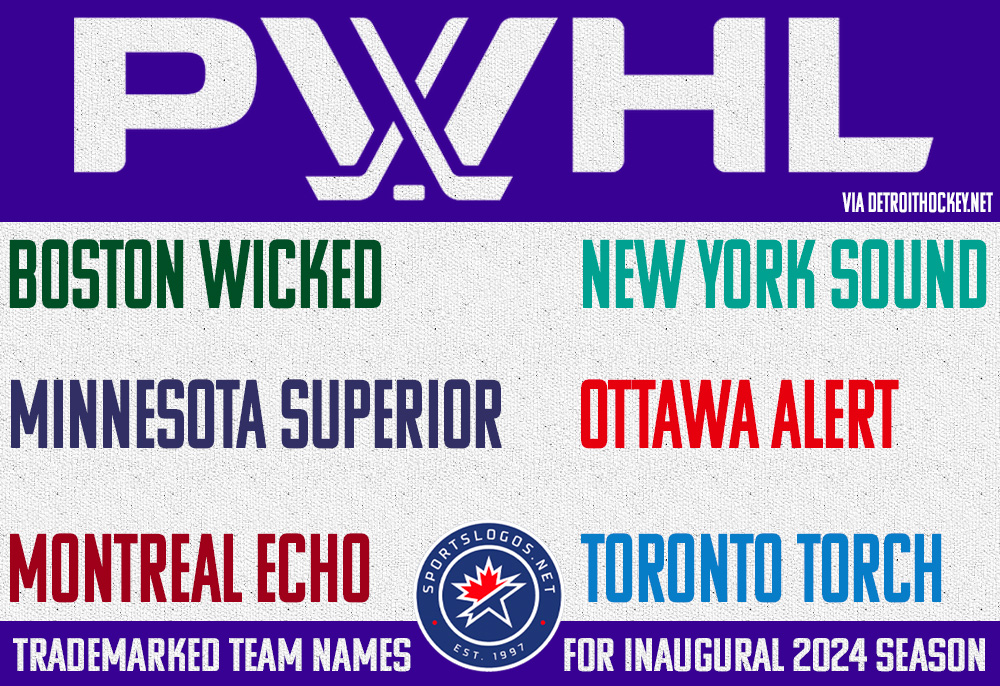 PWHL: “Original Six” Team Names Trademarked – SportsLogos.Net News