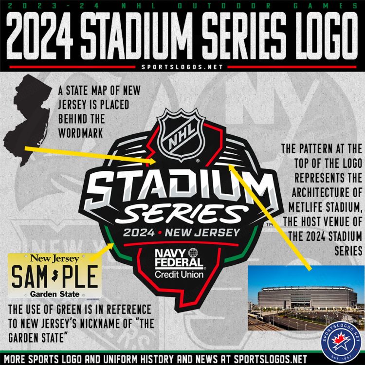 NHL Stadium Series Logo History