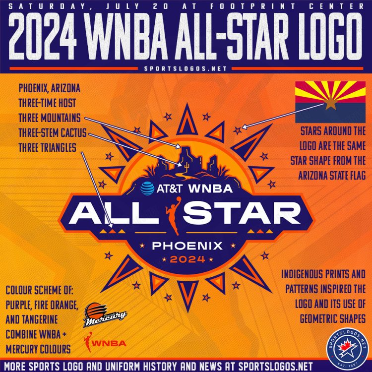 2024 WNBA AllStar Game primary logo