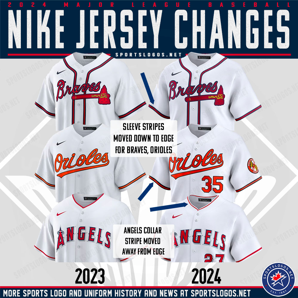 Some slight changes to striping due to the new Nike jersey style in 2024