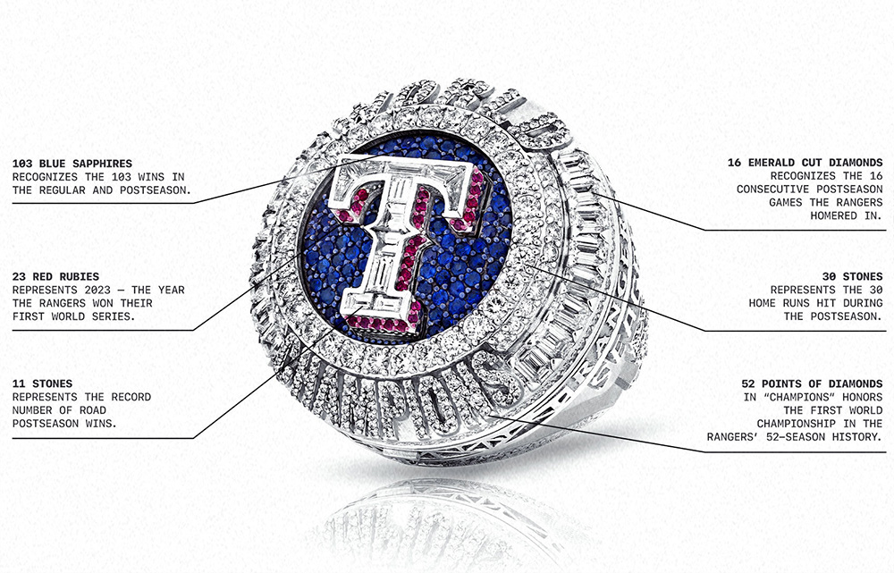 Texas Rangers Reveal 2023 World Series Championship Rings