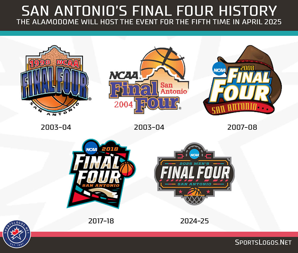 Final Four In 2025 Teams Jenn Hedvige