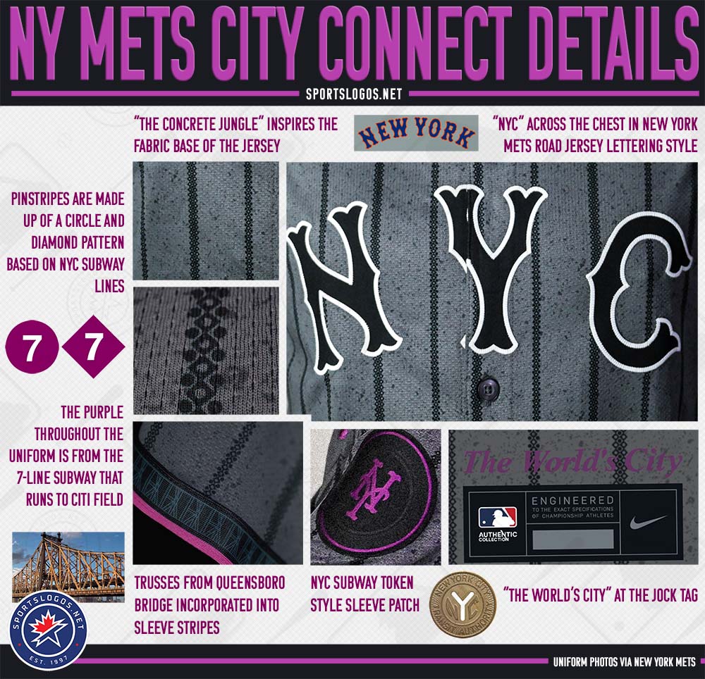 New York Mets Unveil City Connect Uniforms Inspired by Subways, Bridges, and Concrete