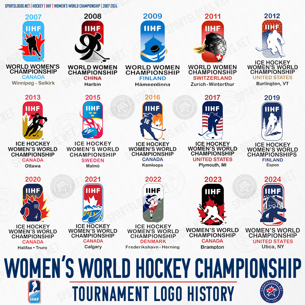 2024 IIHF Women's World Hockey Championship Logo, Tournament