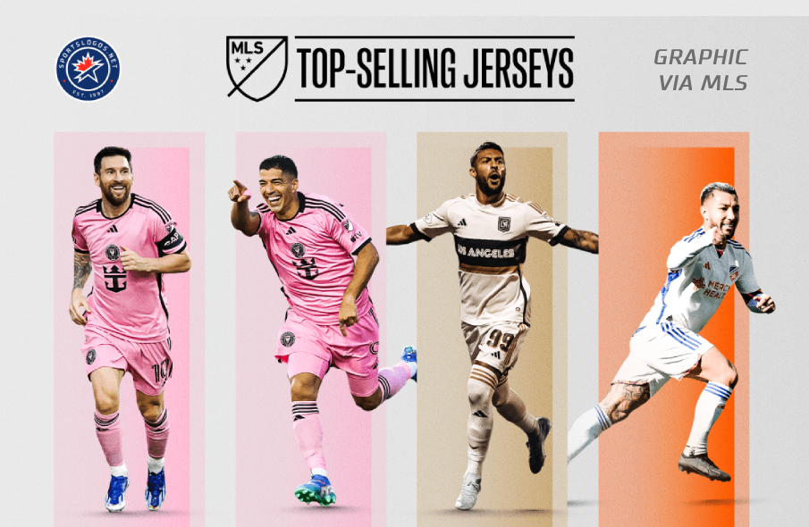 Inter Miami Duo Once Again Tops List of Best-Selling MLS Jerseys