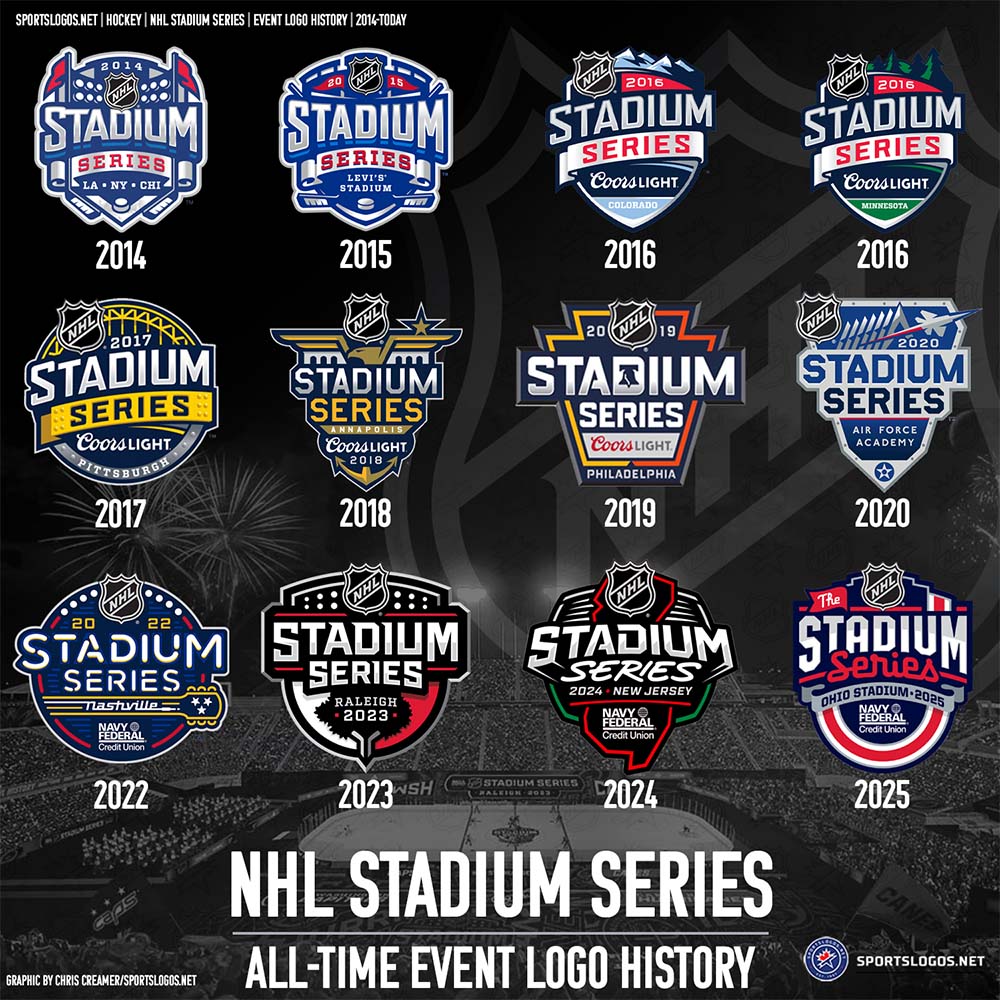 The 2025 Stadium Series will be the first time the Columbus Blue ...