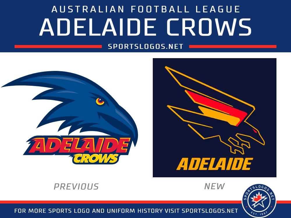 The Adelaide Crows of the Australian Football League are flying high ...